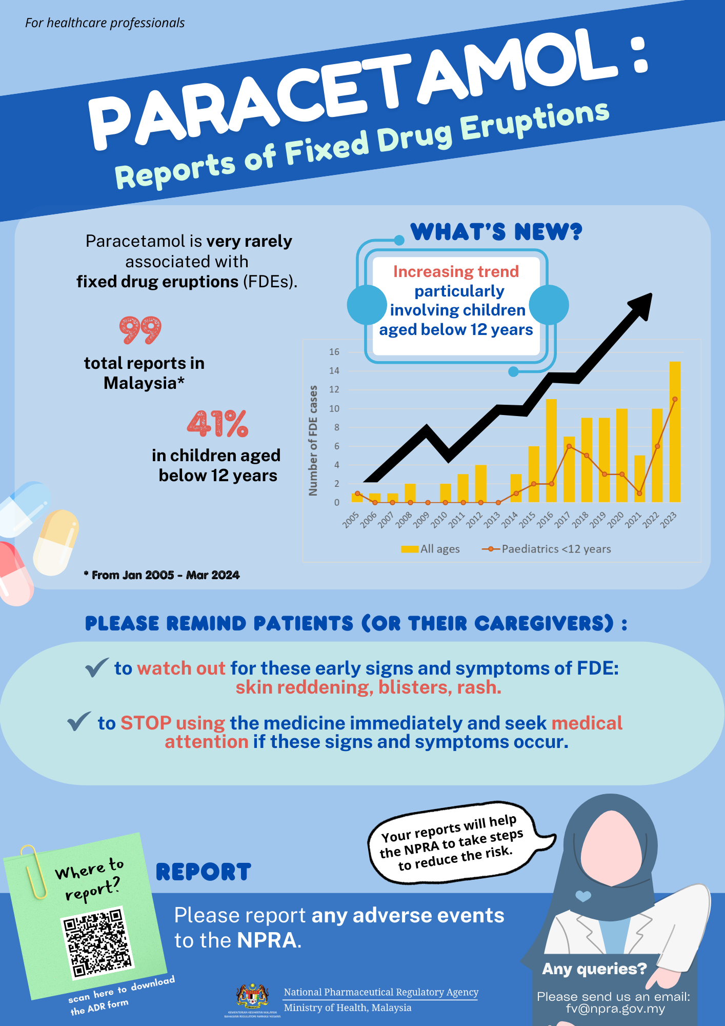 Infographic for HCP_FDE with Paracetamol